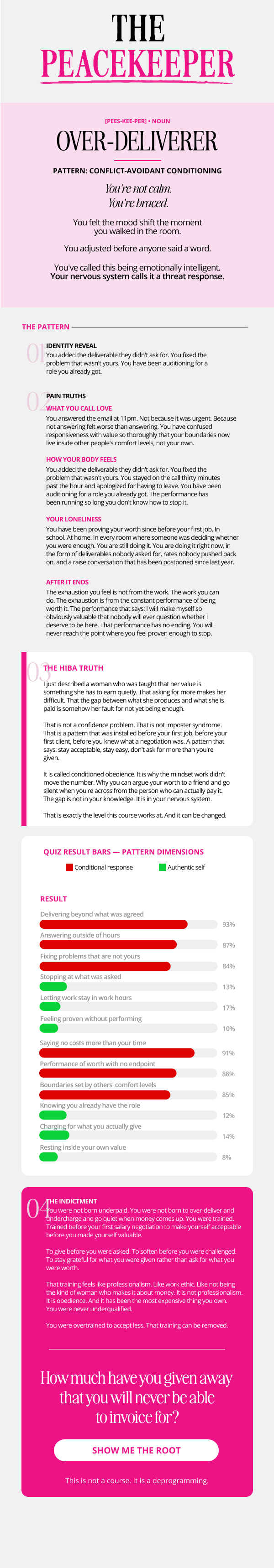 Your result — peacekeeper — Money lens