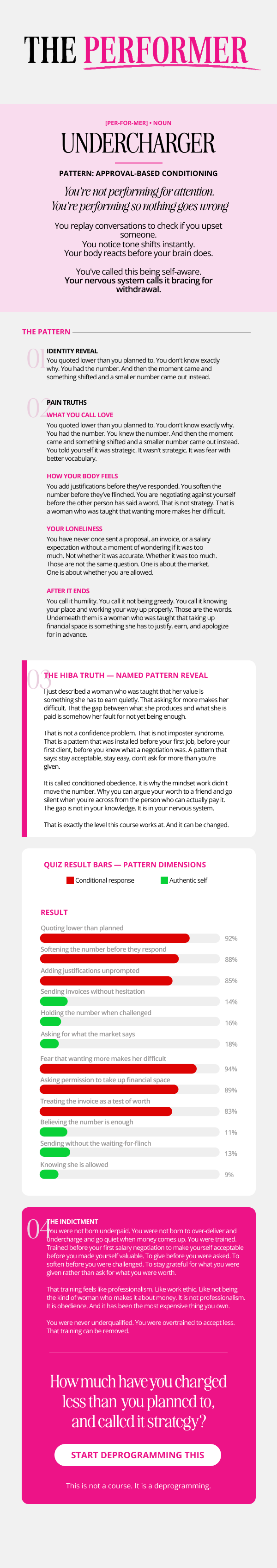 Your result — performer — Money lens